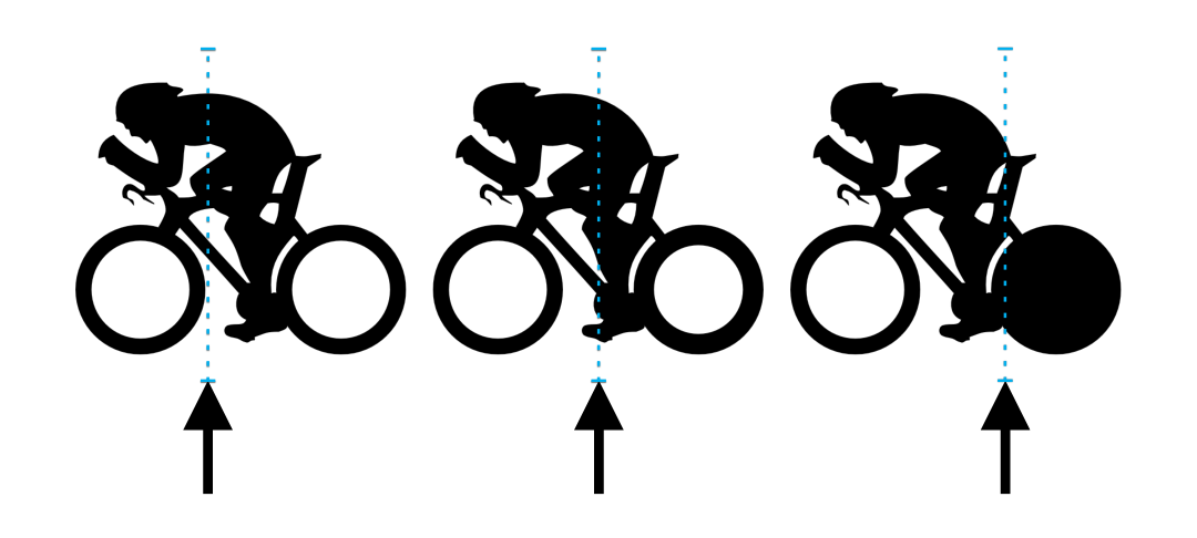 Center of Pressure for cyclists